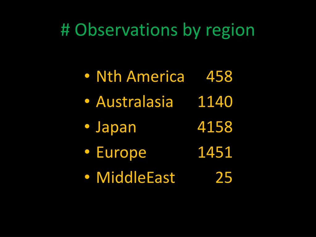 observations by region