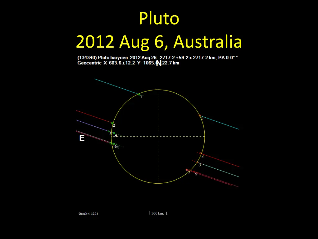 pluto