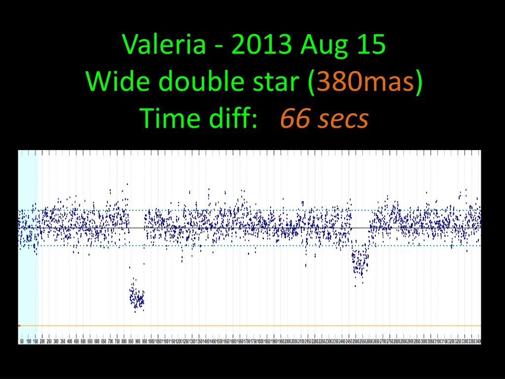 valeria 2013 aug 15 wide double star 380mas time