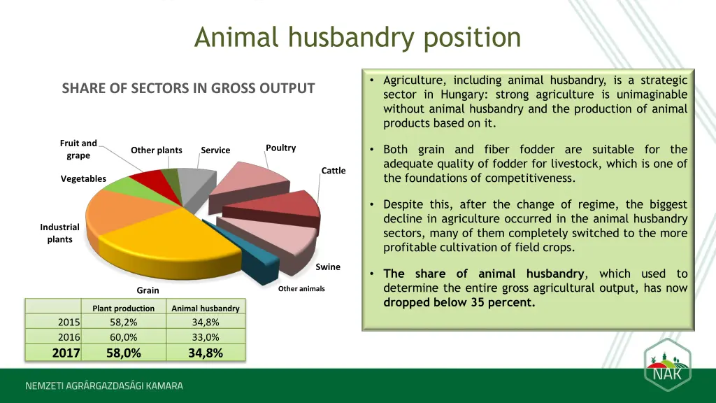 animal husbandry position