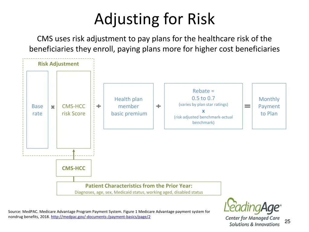 adjusting for risk