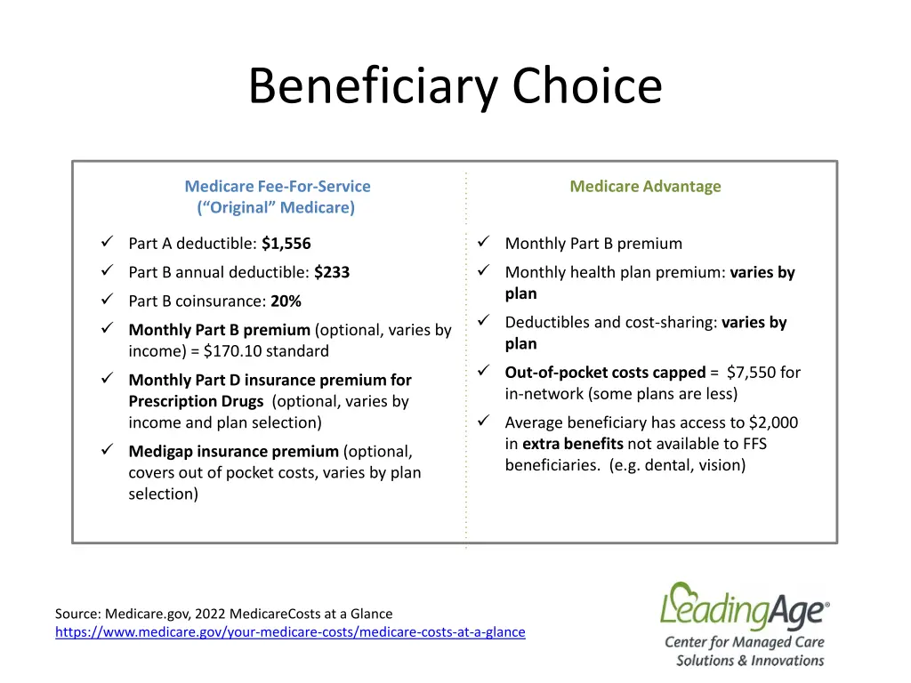 beneficiary choice