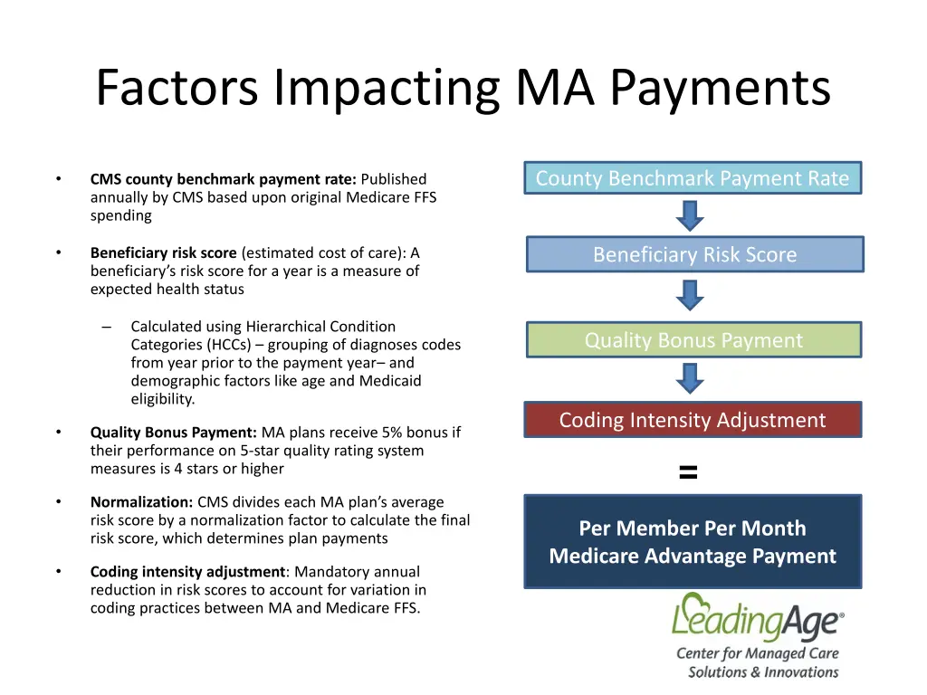factors impacting ma payments