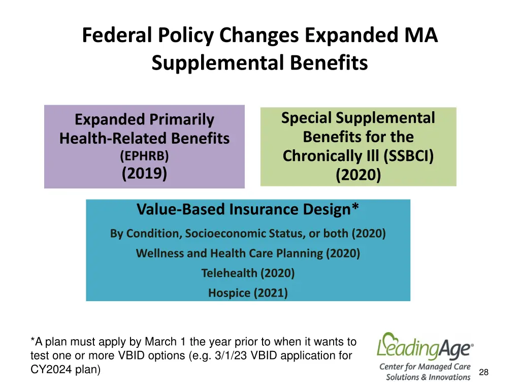 federal policy changes expanded ma supplemental