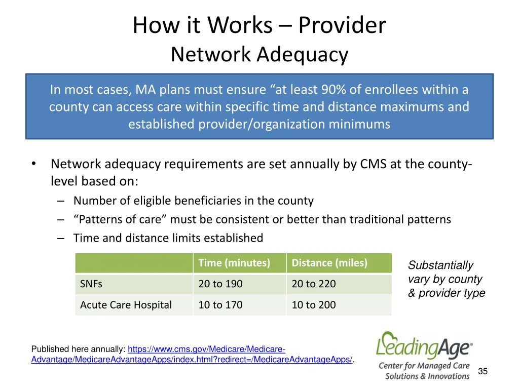 how it works provider network adequacy