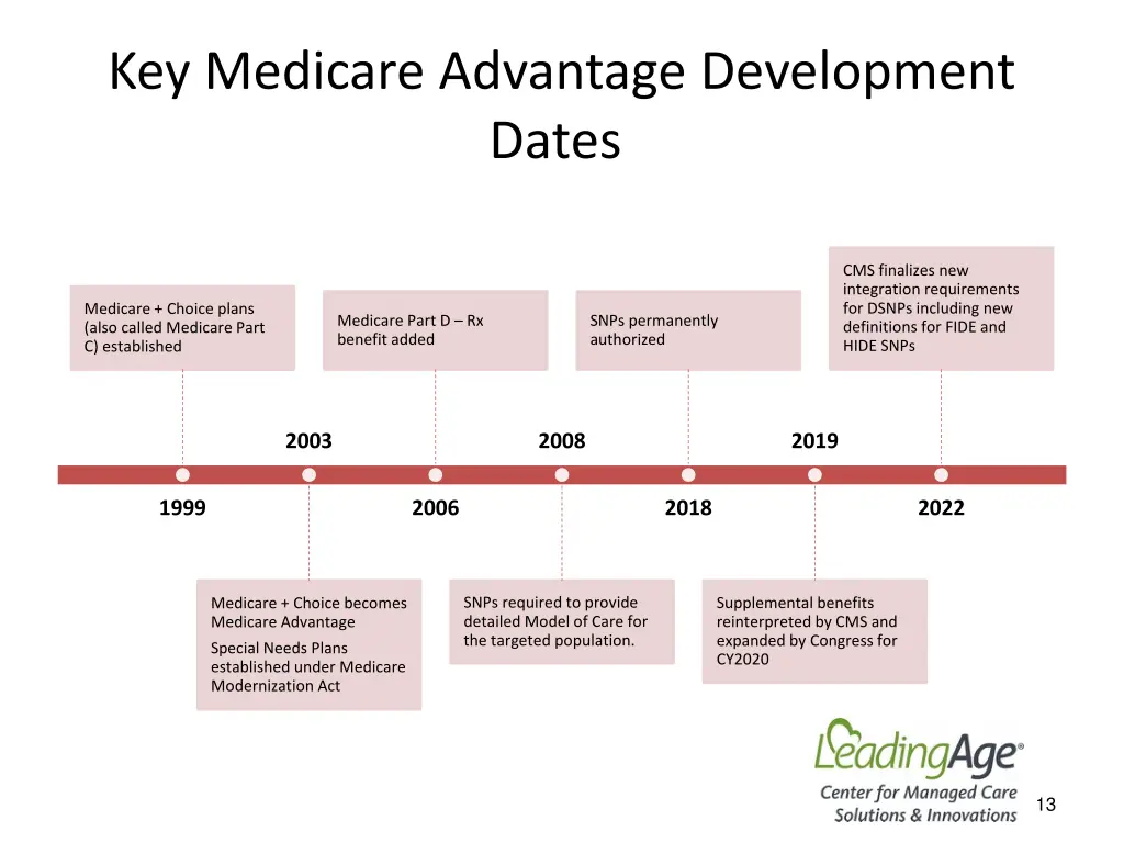 key medicare advantage development dates