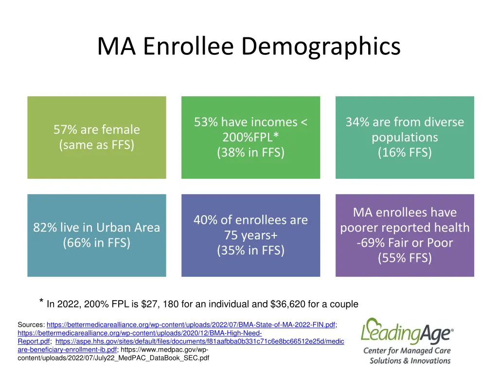 ma enrollee demographics