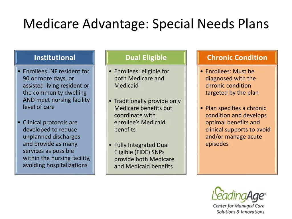 medicare advantage special needs plans