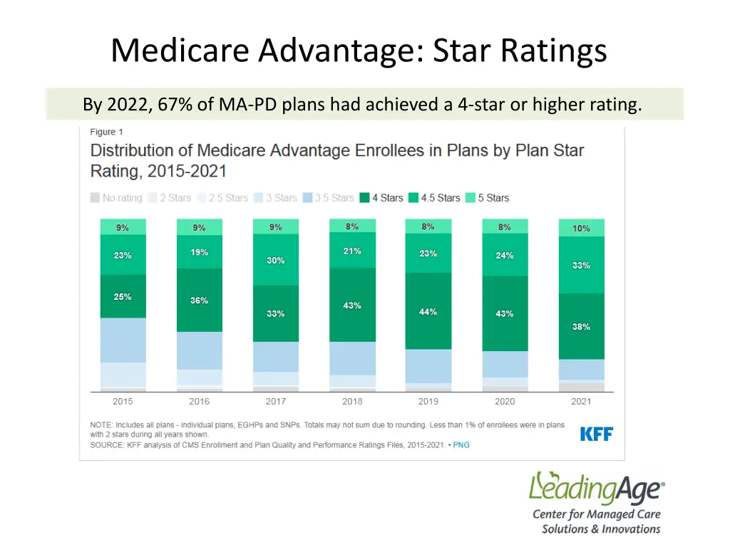 medicare advantage star ratings 1