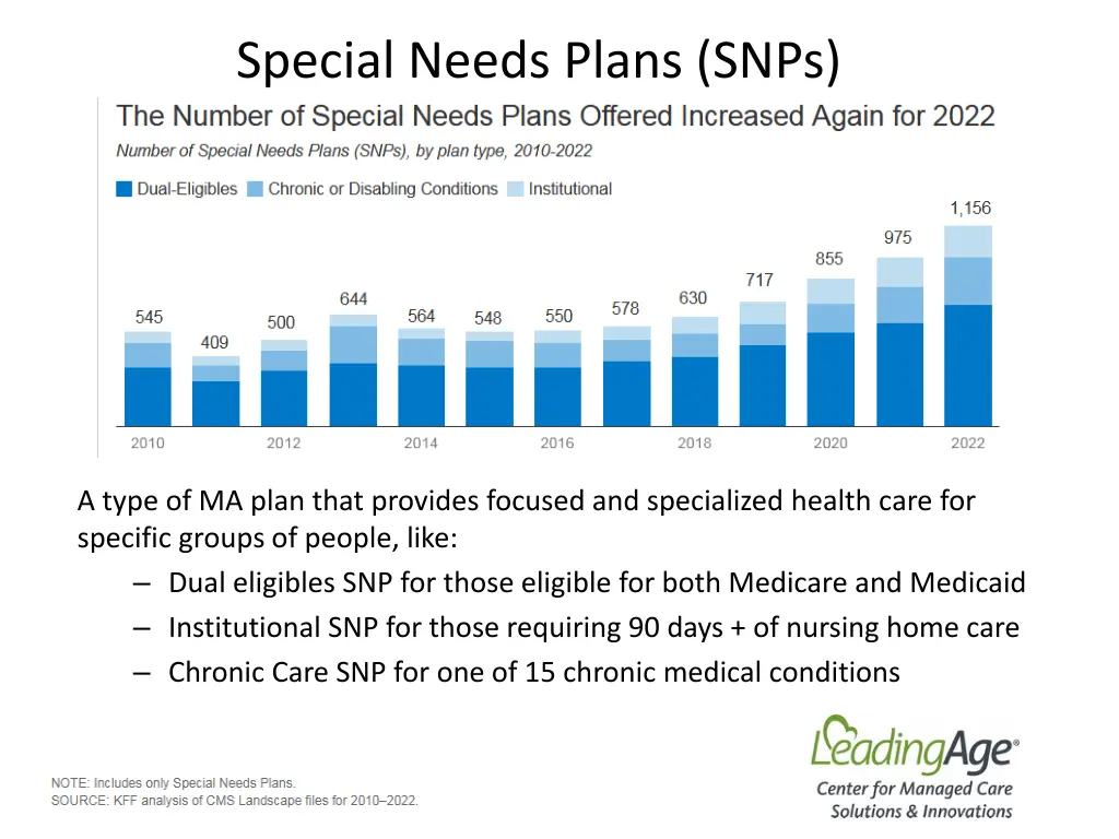special needs plans snps