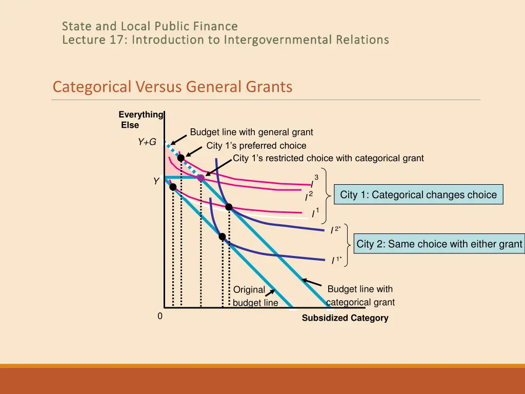 state and local public finance state and local 34