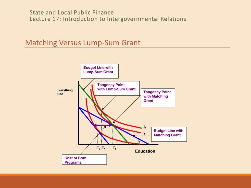 state and local public finance state and local 36
