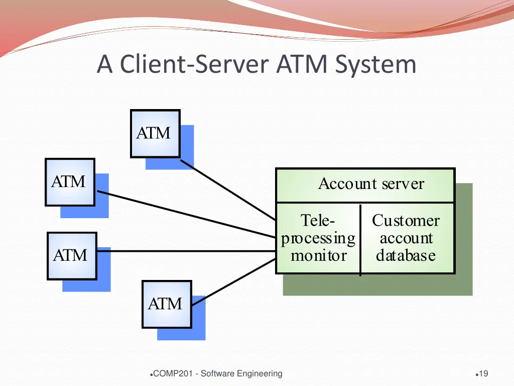 a client server atm system