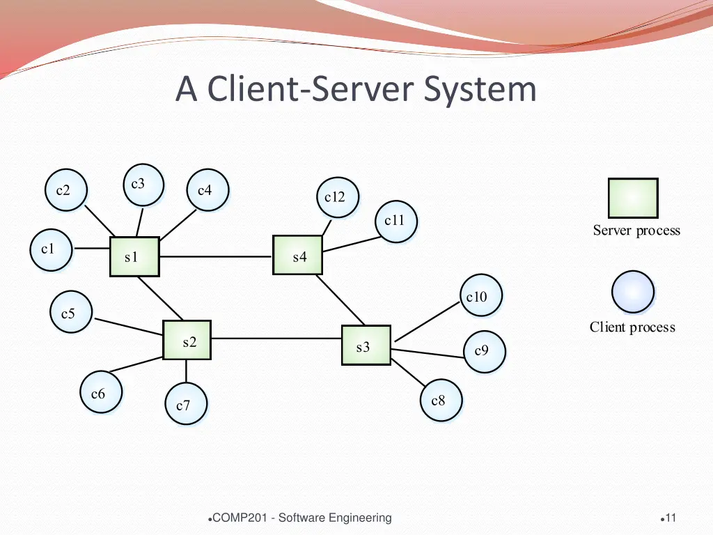 a client server system