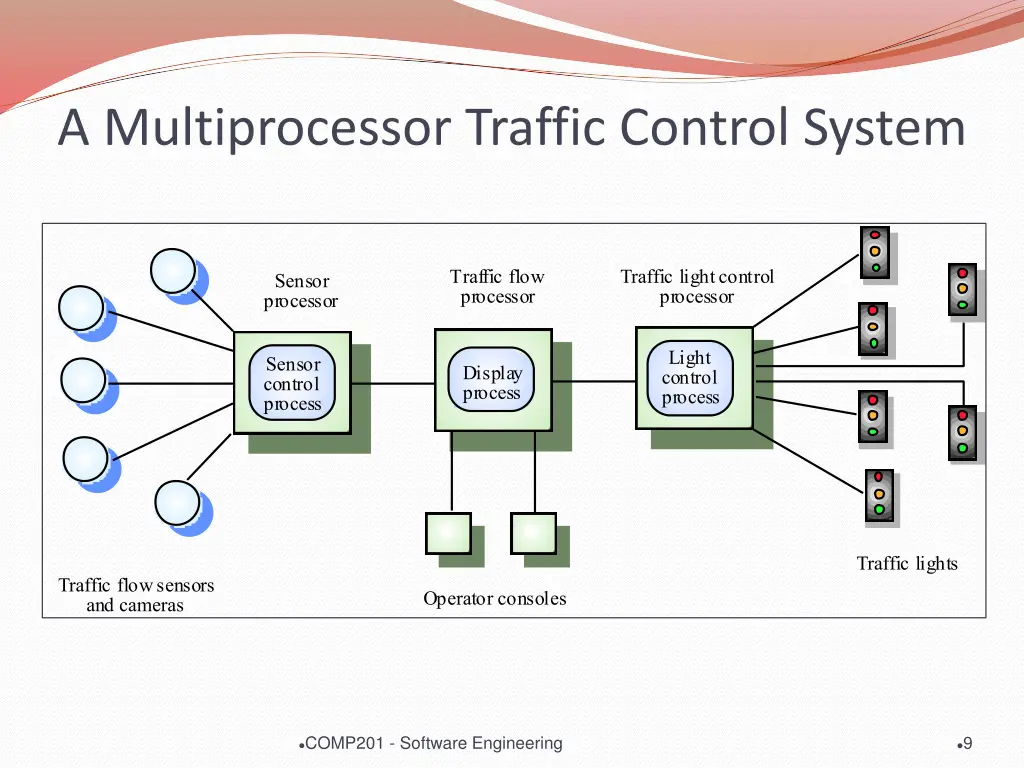 a multiprocessor traffic control system