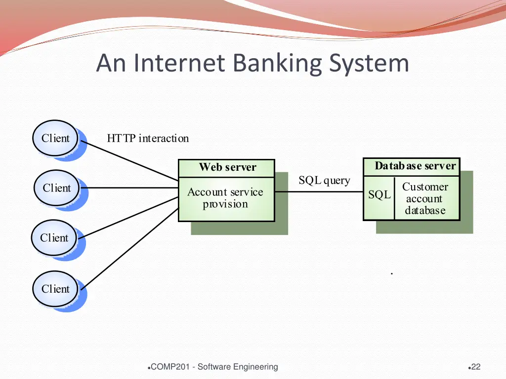 an internet banking system