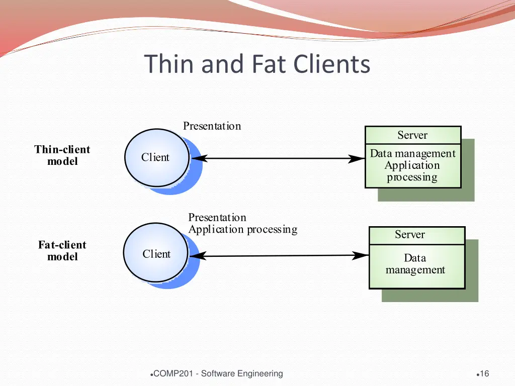 thin and fat clients 1