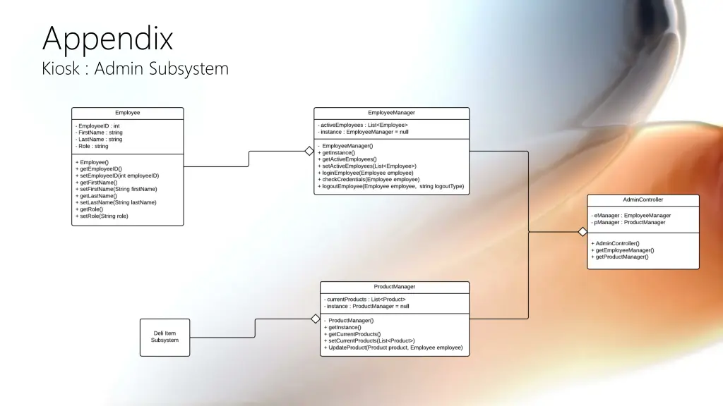 appendix kiosk admin subsystem