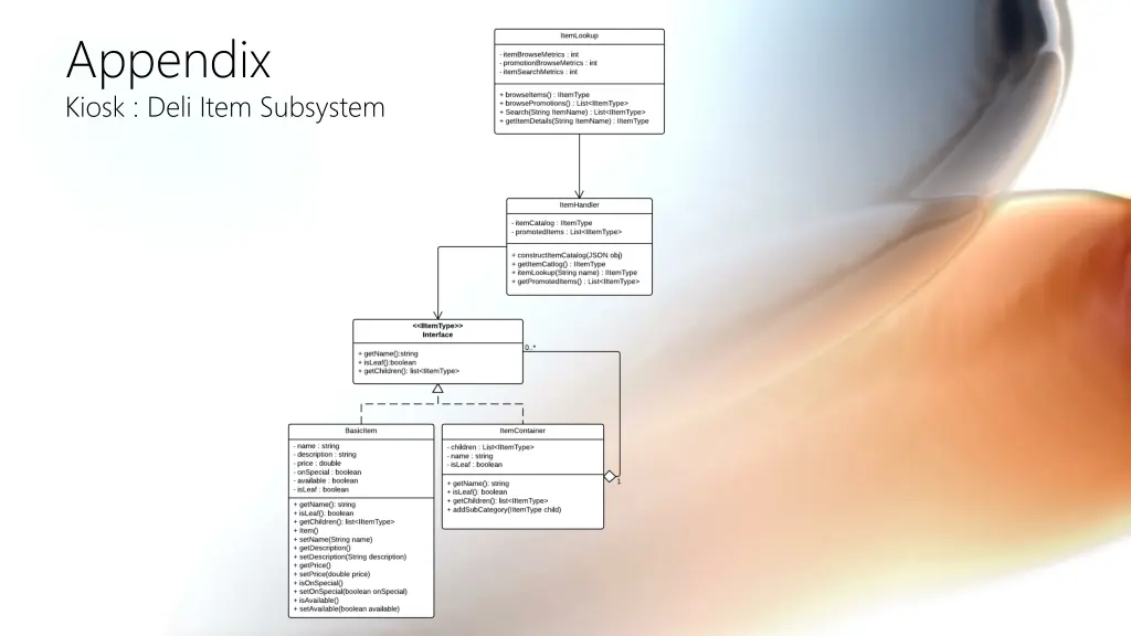 appendix kiosk deli item subsystem