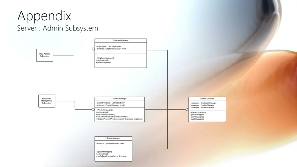 appendix server admin subsystem