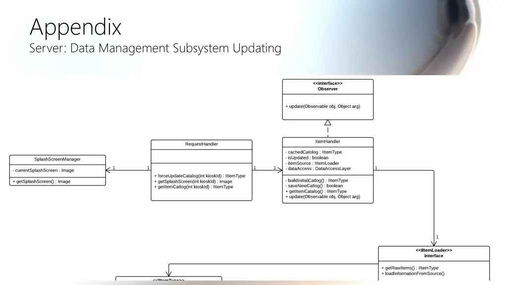 appendix server data management subsystem updating