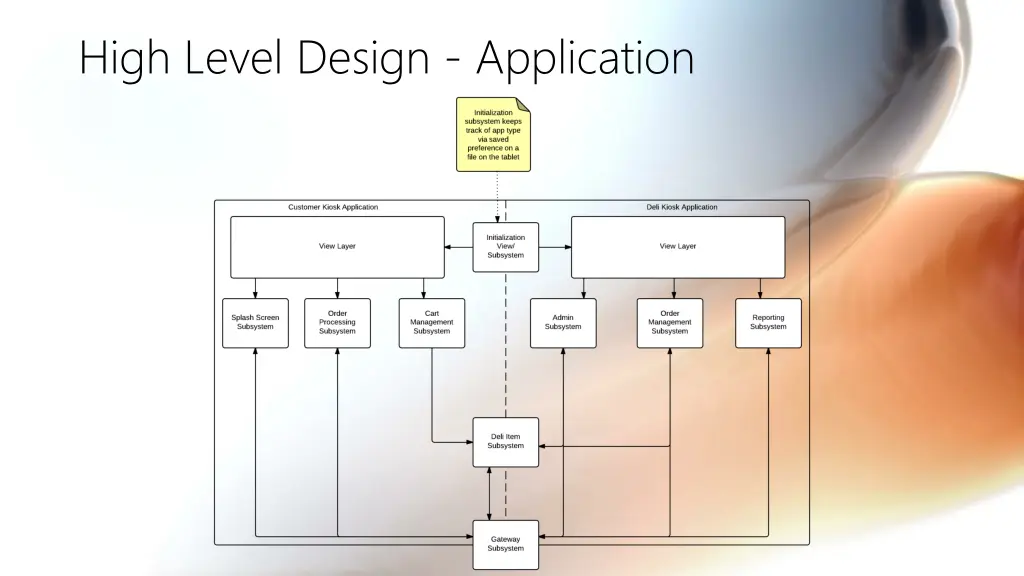 high level design application