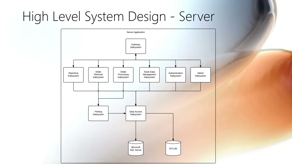 high level system design server