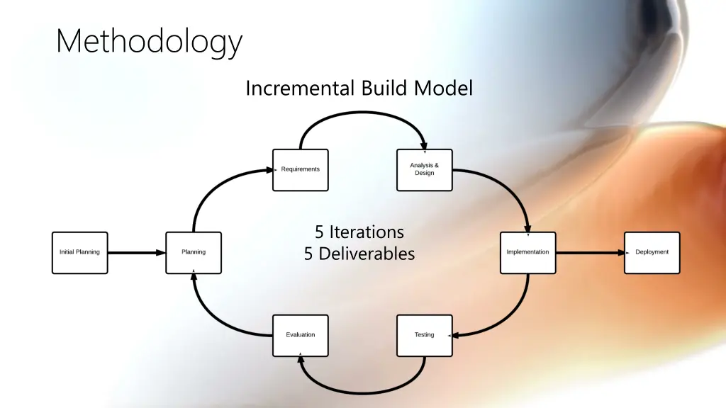 methodology