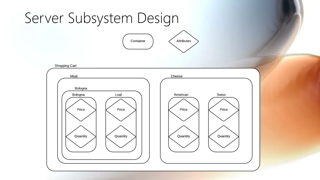 server subsystem design 1