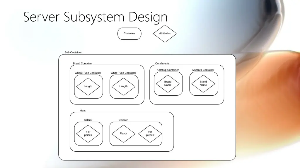 server subsystem design 2