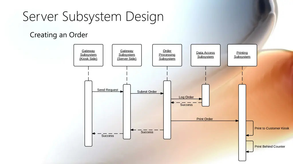 server subsystem design 3