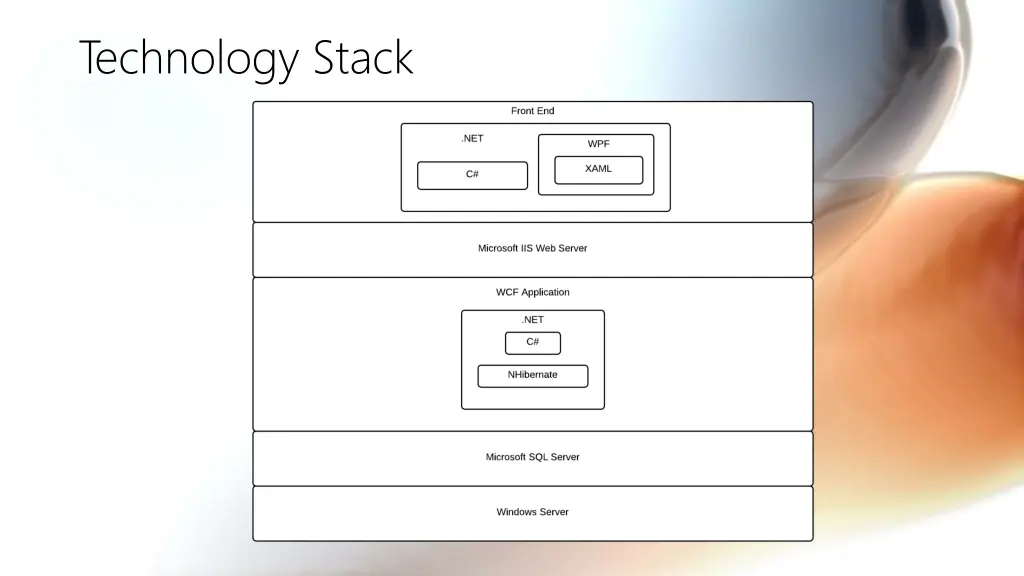 technology stack