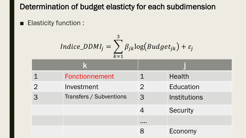 determination of budget determination of budget