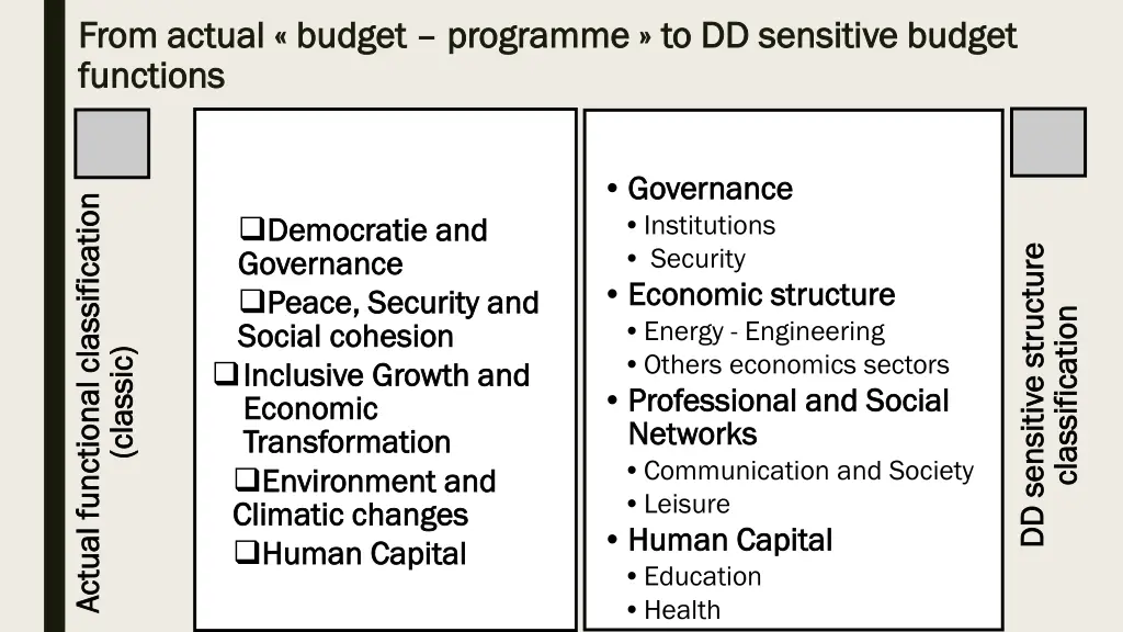 from from actual actual budget functions functions