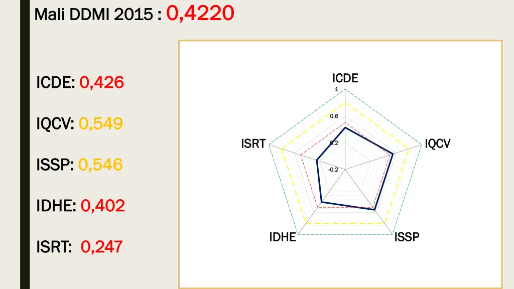 mali ddmi 2015 mali ddmi 2015 0 4220