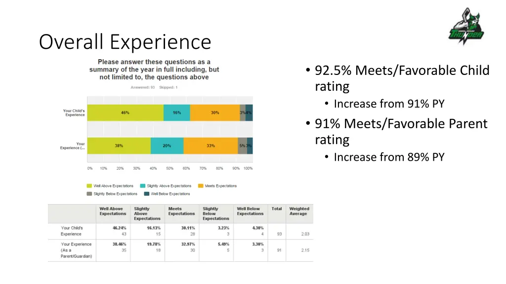 overall experience
