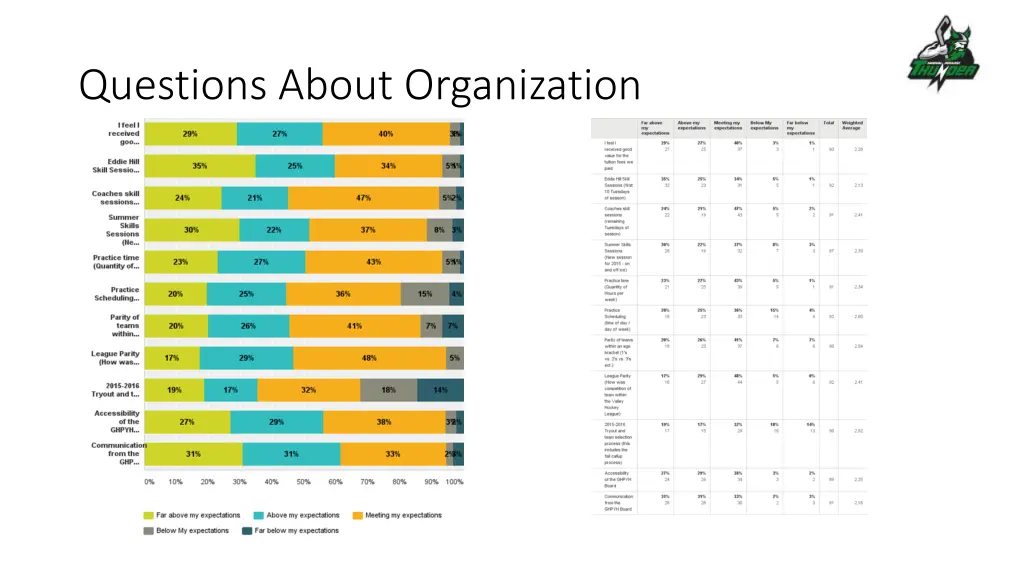 questions about organization 1