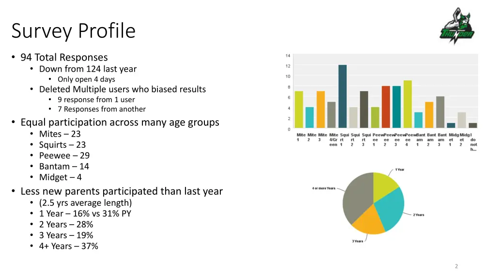 survey profile