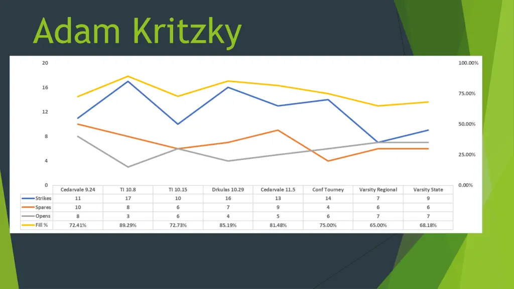 adam kritzky