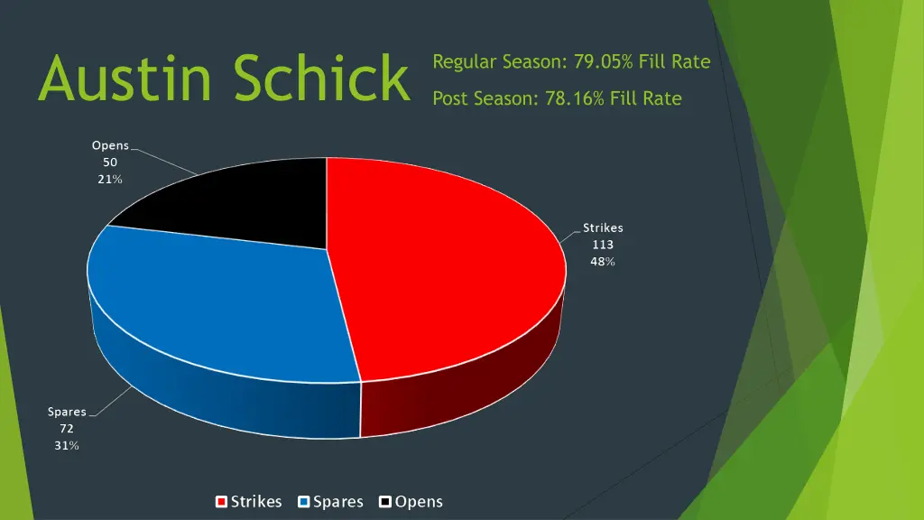 austin schick 1