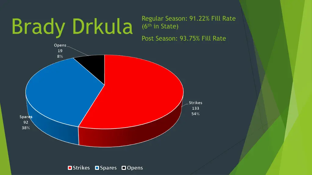 brady drkula 1