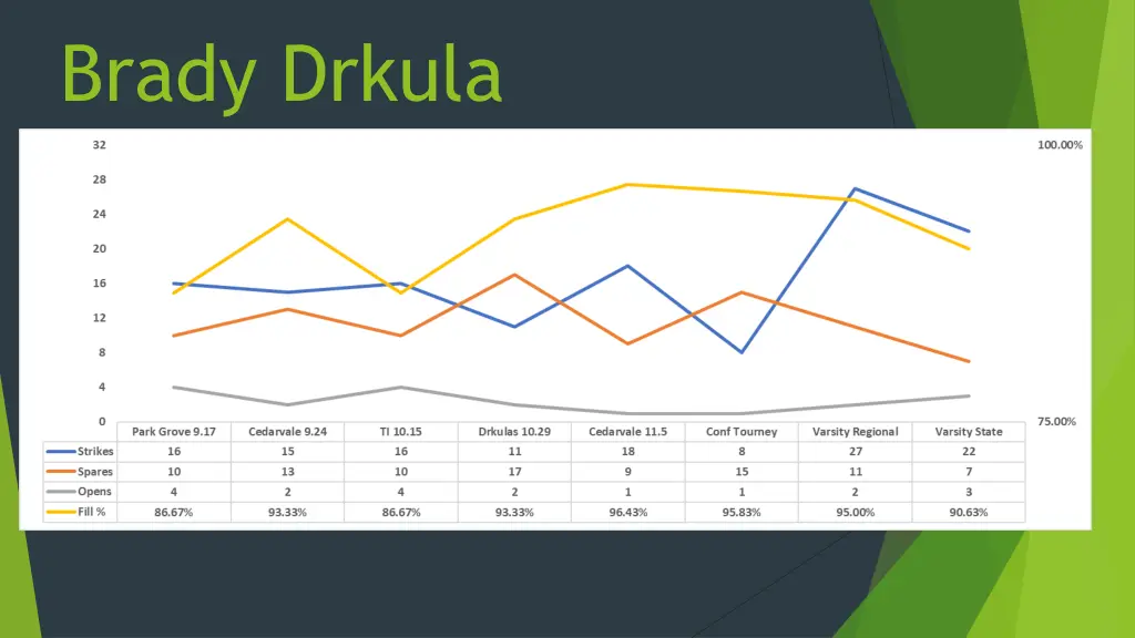 brady drkula