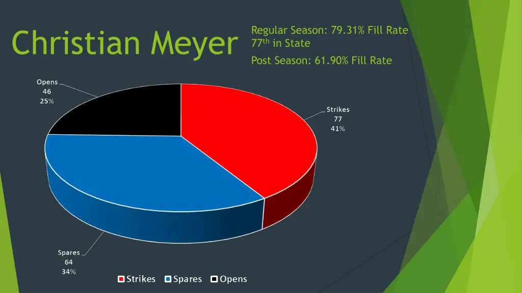 christian meyer 1