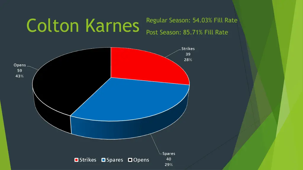 colton karnes 1