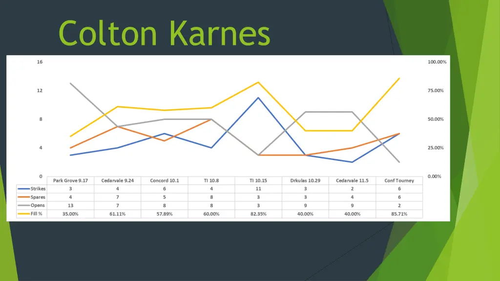colton karnes