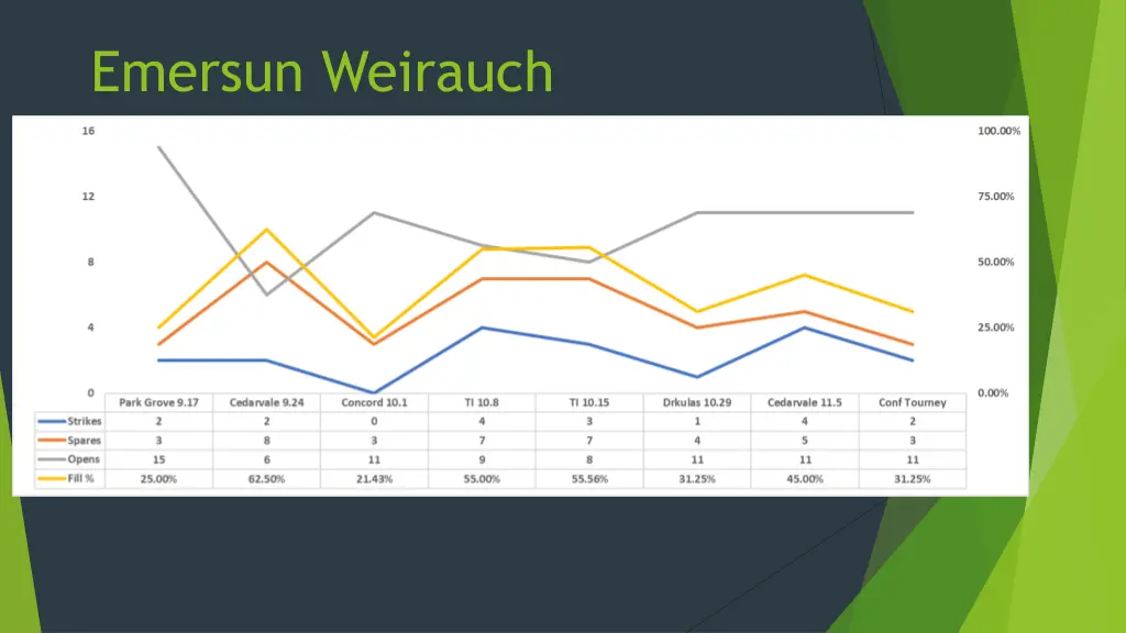 emersun weirauch