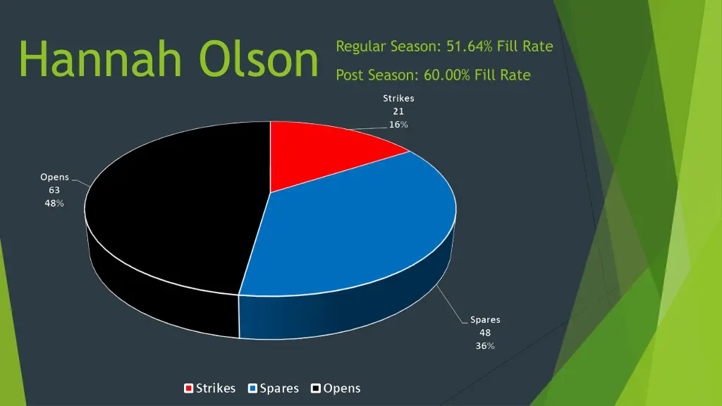 hannah olson 1