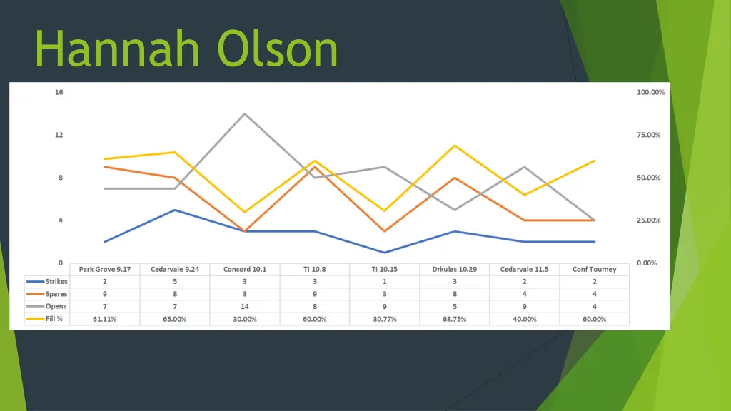 hannah olson