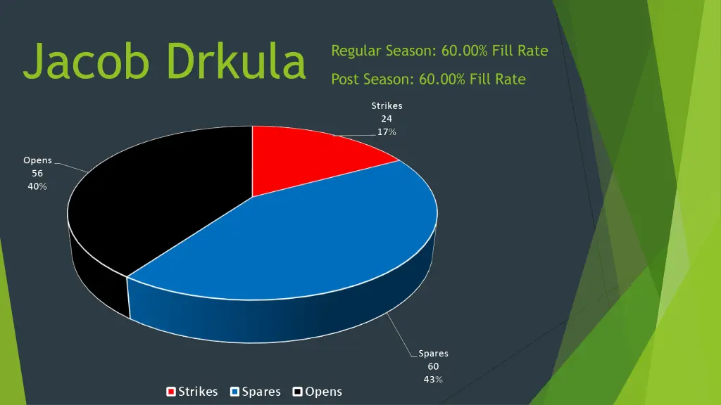 jacob drkula 1
