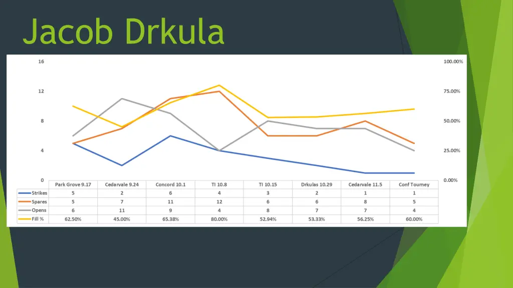 jacob drkula